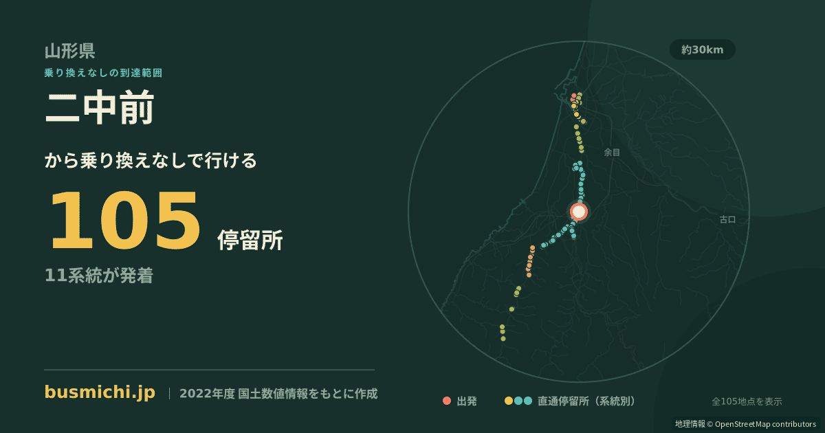二中前バス停（鶴岡市）から直通で行ける停留所の概略図