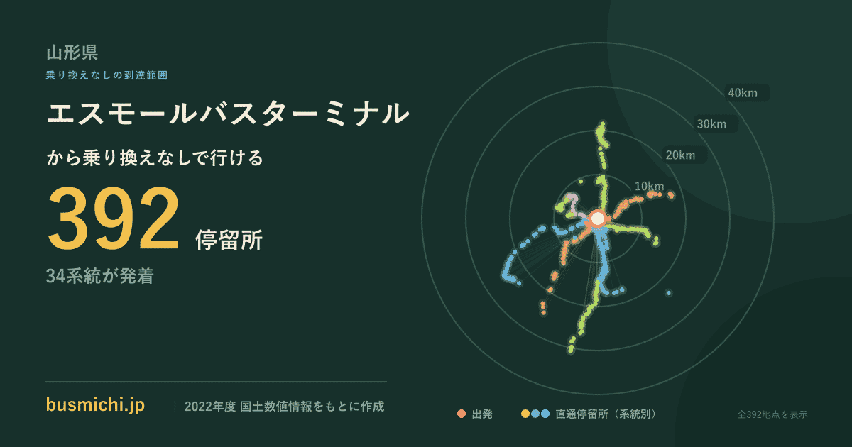 エスモールバスターミナルバス停から直通で行ける停留所の概略図