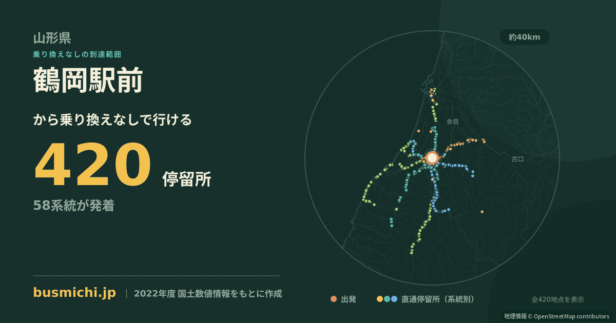 鶴岡駅前バス停から直通で行ける停留所の概略図
