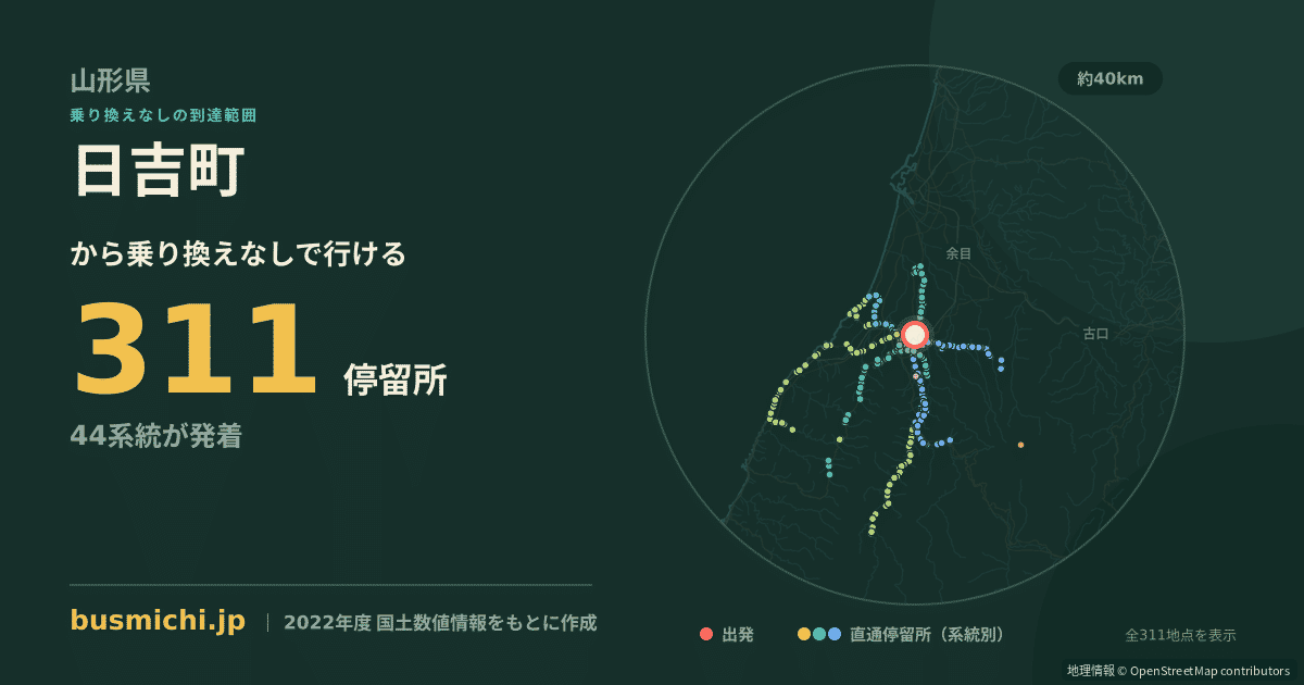 日吉町バス停（鶴岡市）から直通で行ける停留所の概略図