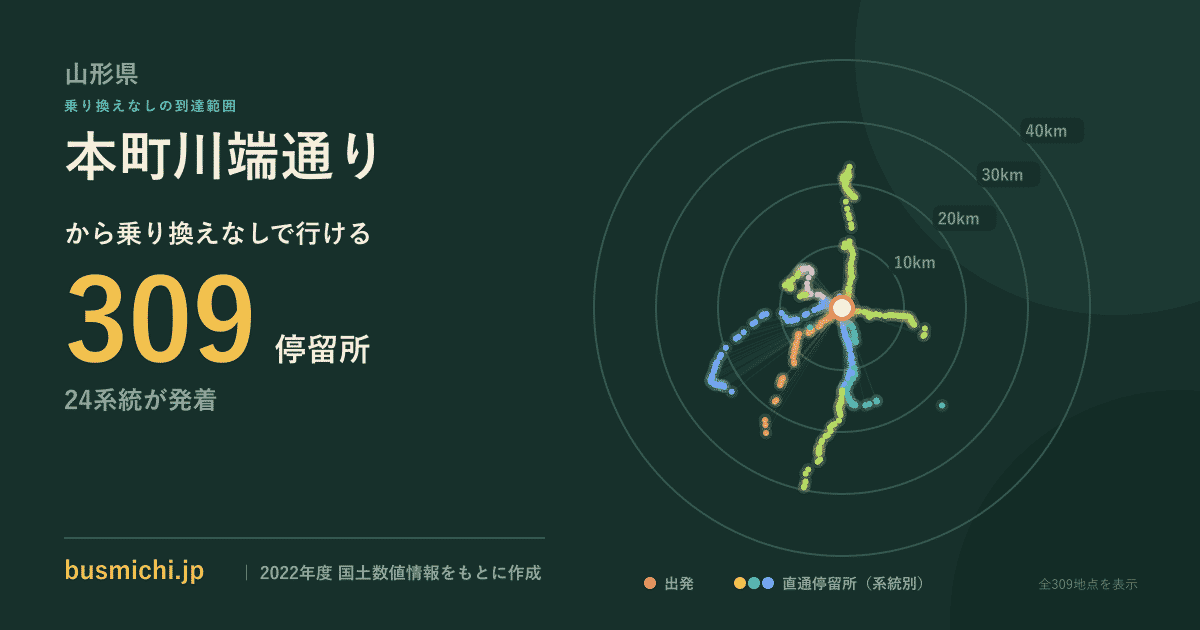 本町川端通りバス停から直通で行ける停留所の概略図