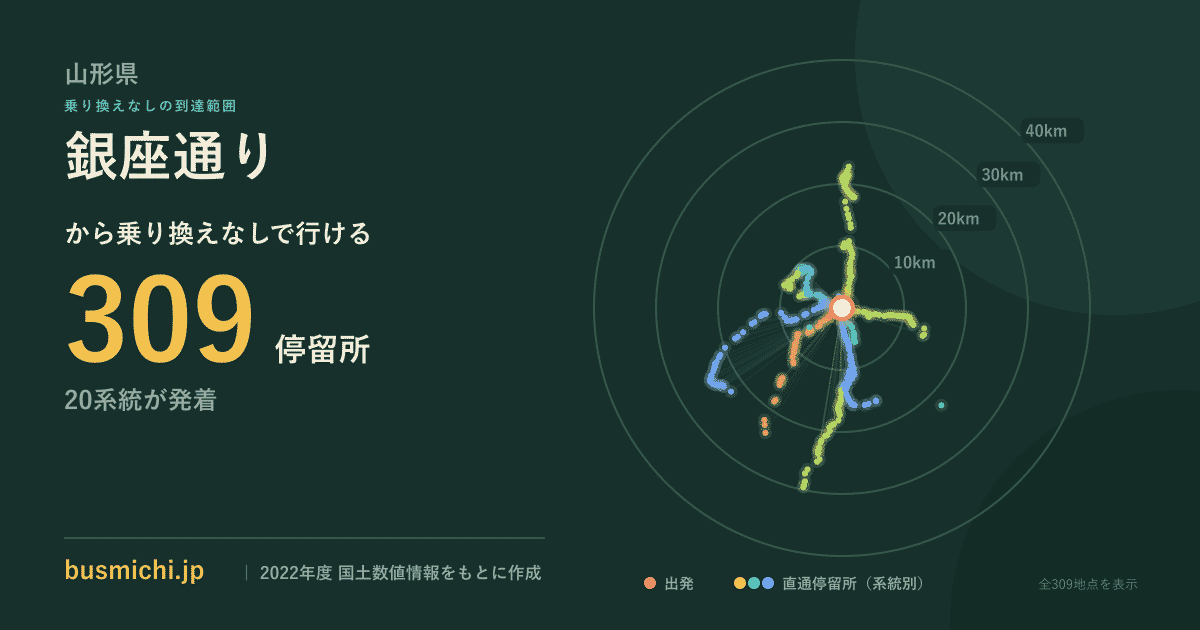 銀座通りバス停（山形県）から直通で行ける停留所の概略図