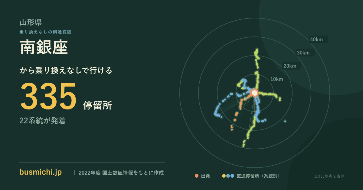 南銀座バス停（山形県）から直通で行ける停留所の概略図
