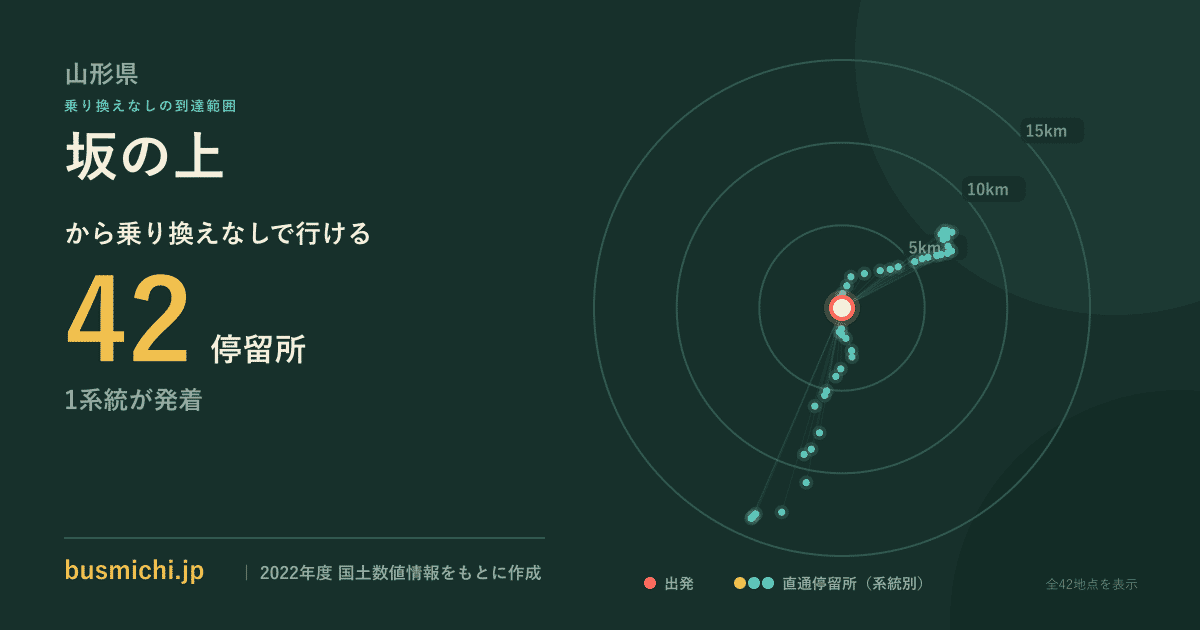 坂の上バス停（大蔵村）から直通で行ける停留所の概略図
