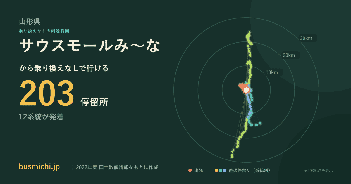 サウスモールみ〜なバス停から直通で行ける停留所の概略図