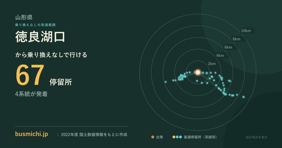 徳良湖口バス停から直通で行ける停留所の概略図