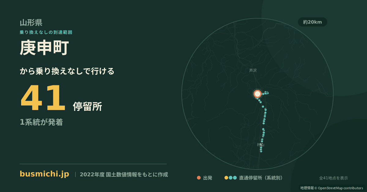 庚申町バス停（大石田町）から直通で行ける停留所の概略図