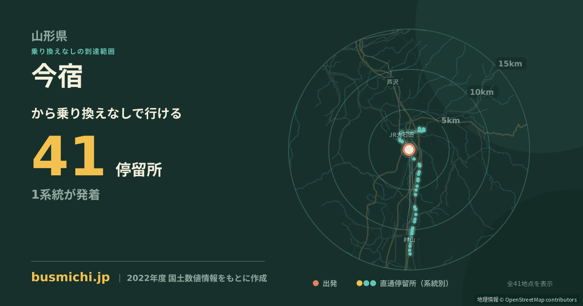 今宿バス停（大石田町）から直通で行ける停留所の概略図