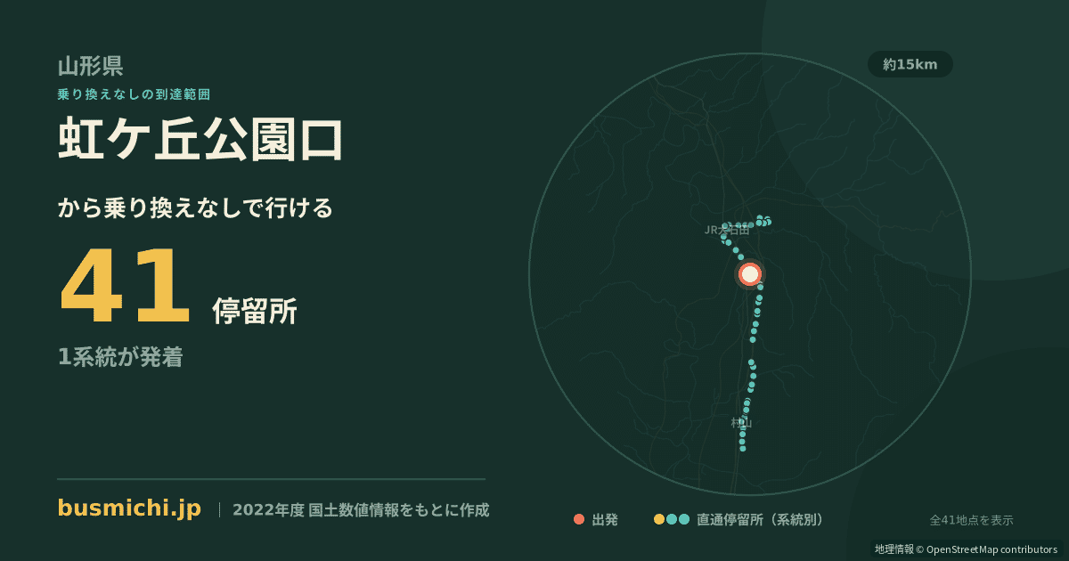 虹ケ丘公園口バス停から直通で行ける停留所の概略図