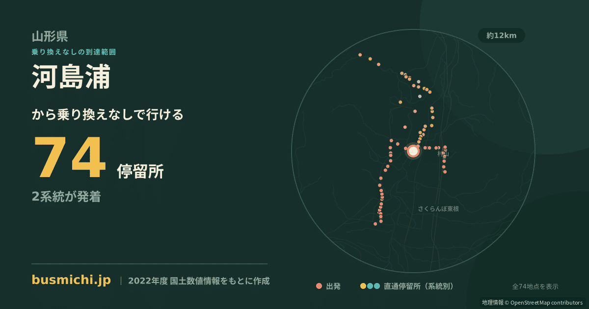 河島浦バス停から直通で行ける停留所の概略図