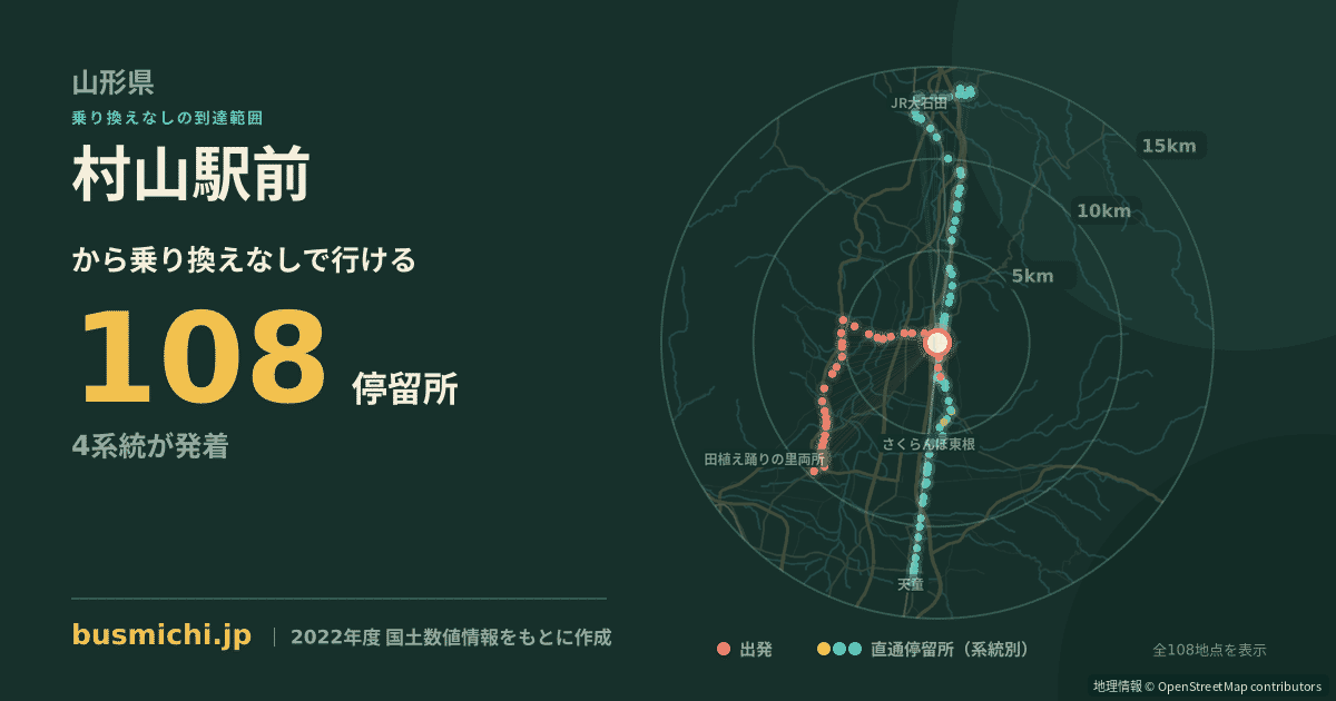村山駅前バス停から直通で行ける停留所の概略図