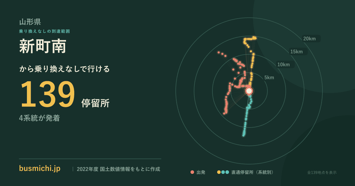 新町南バス停（東根市）から直通で行ける停留所の概略図