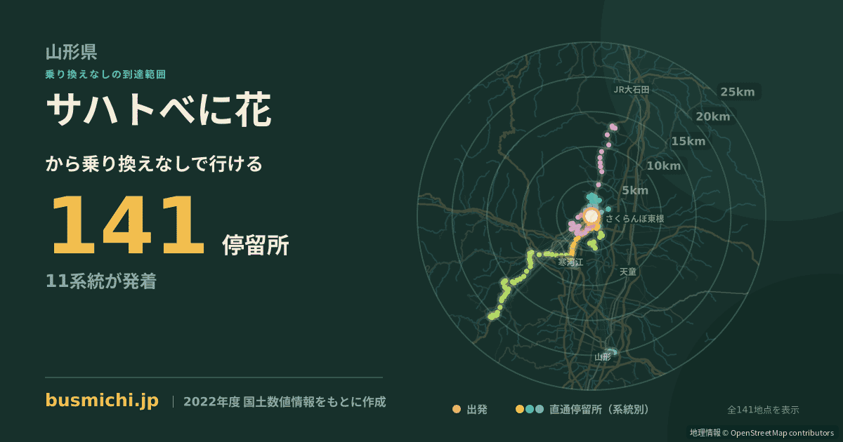 サハトべに花バス停から直通で行ける停留所の概略図