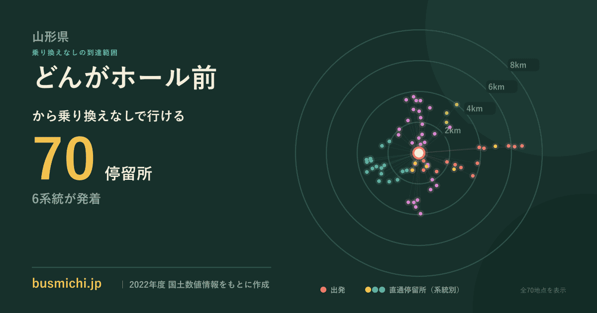 どんがホール前バス停から直通で行ける停留所の概略図