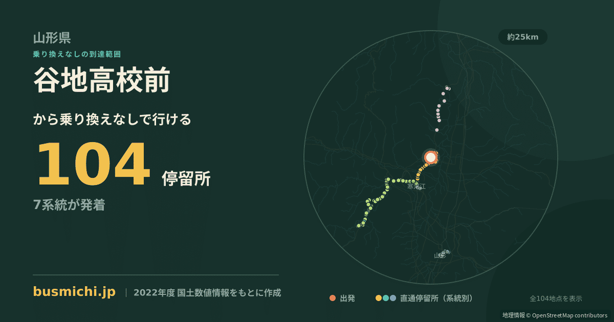 谷地高校前バス停から直通で行ける停留所の概略図