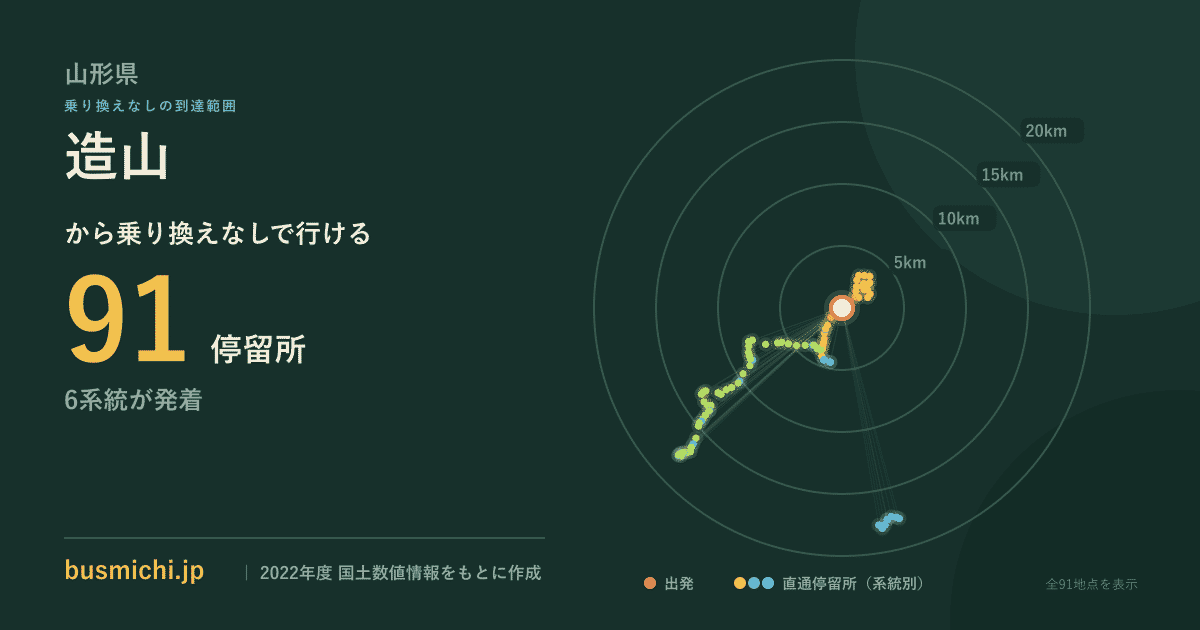 造山バス停（河北町）から直通で行ける停留所の概略図