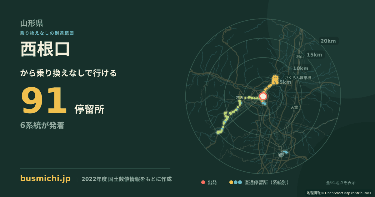 西根口バス停から直通で行ける停留所の概略図