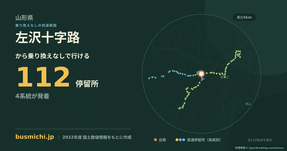 左沢十字路バス停から直通で行ける停留所の概略図