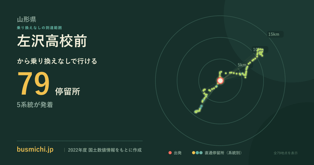 左沢高校前バス停から直通で行ける停留所の概略図
