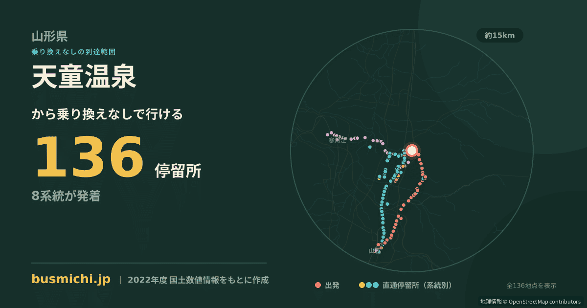 天童温泉バス停から直通で行ける停留所の概略図