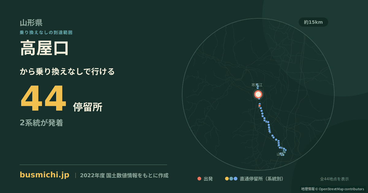 高屋口バス停（寒河江市）から直通で行ける停留所の概略図