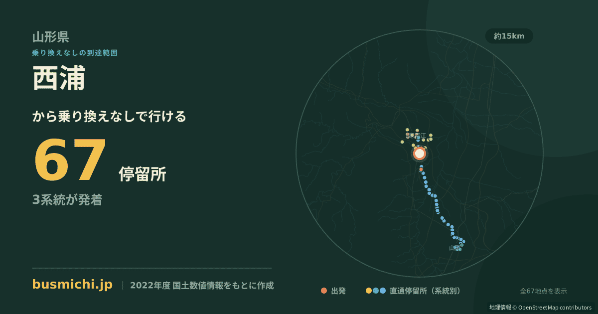 西浦バス停（寒河江市）から直通で行ける停留所の概略図