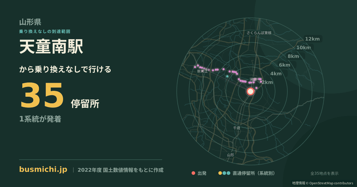 天童南駅バス停から直通で行ける停留所の概略図
