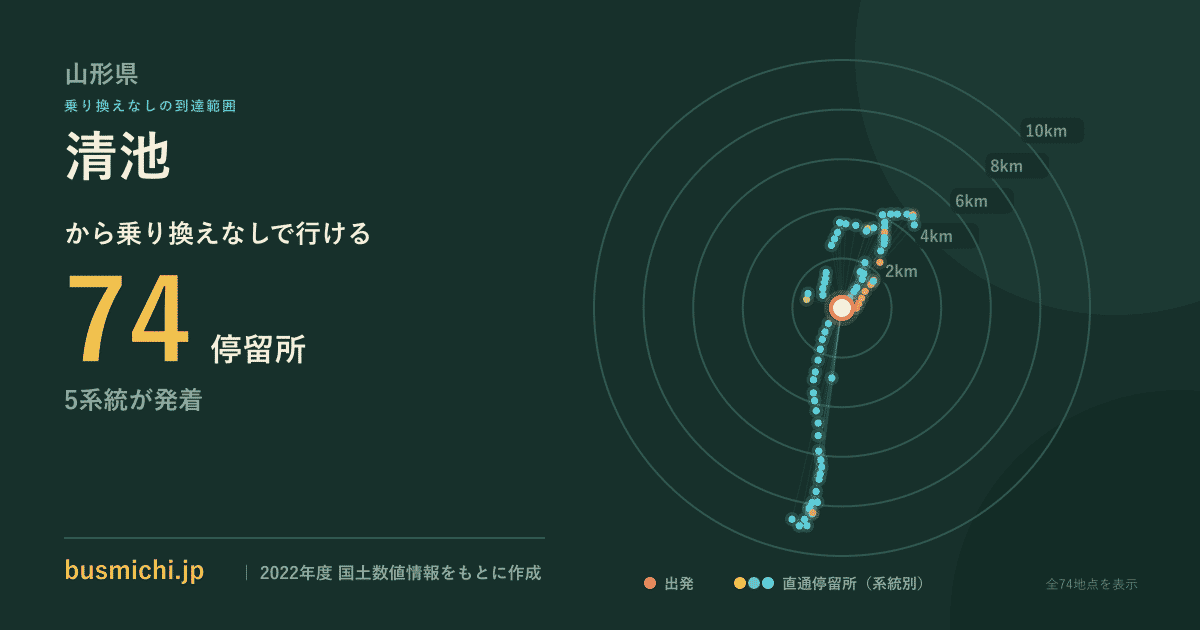 清池バス停から直通で行ける停留所の概略図