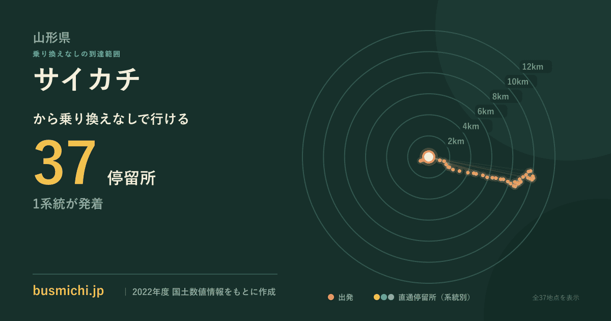 サイカチバス停から直通で行ける停留所の概略図