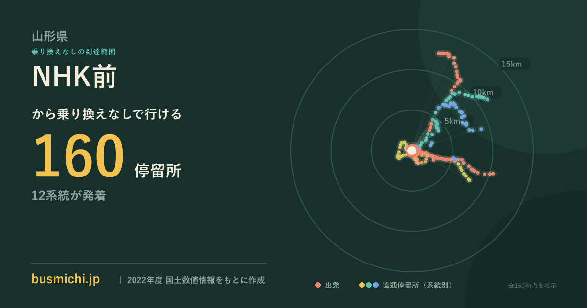 NHK前バス停（山形県）から直通で行ける停留所の概略図