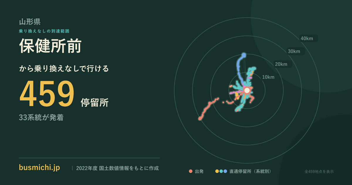 保健所前バス停（山形県）から直通で行ける停留所の概略図