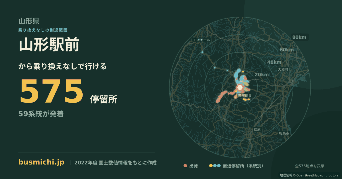 山形駅前バス停から直通で行ける停留所の概略図