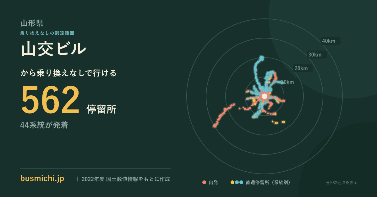 山交ビルバス停から直通で行ける停留所の概略図
