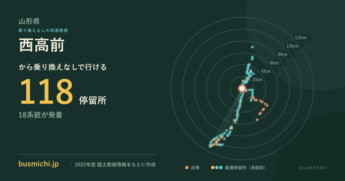 西高前バス停（山形市）から直通で行ける停留所の概略図