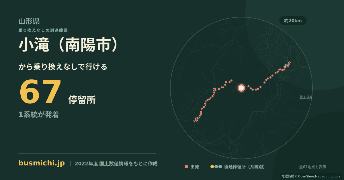 小滝（南陽市）バス停から直通で行ける停留所の概略図