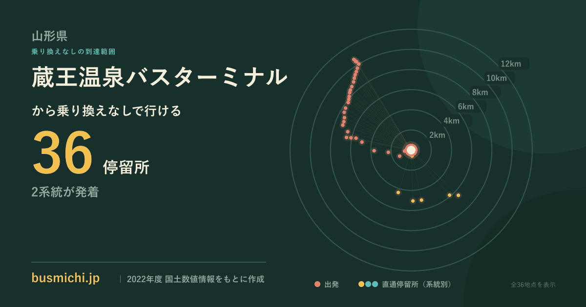 蔵王温泉バスターミナルバス停から直通で行ける停留所の概略図