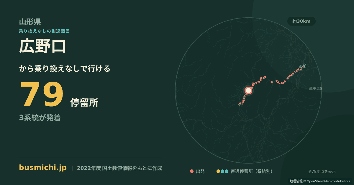 広野口バス停（白鷹町）から直通で行ける停留所の概略図
