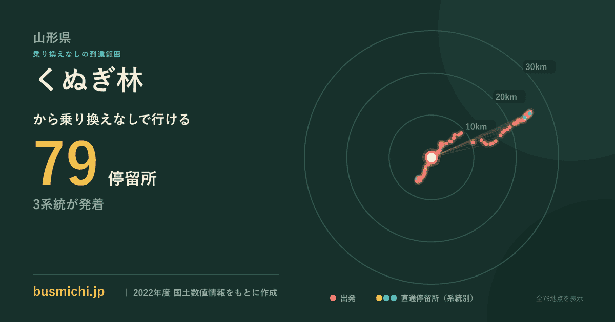 くぬぎ林バス停（白鷹町）から直通で行ける停留所の概略図