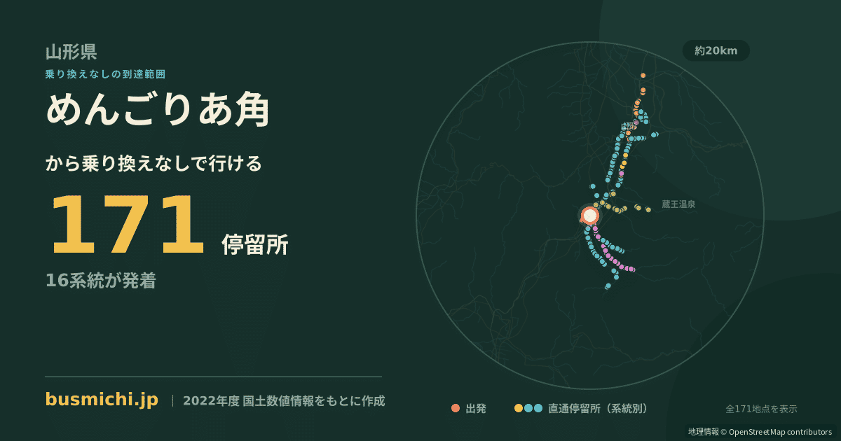 めんごりあ角バス停から直通で行ける停留所の概略図