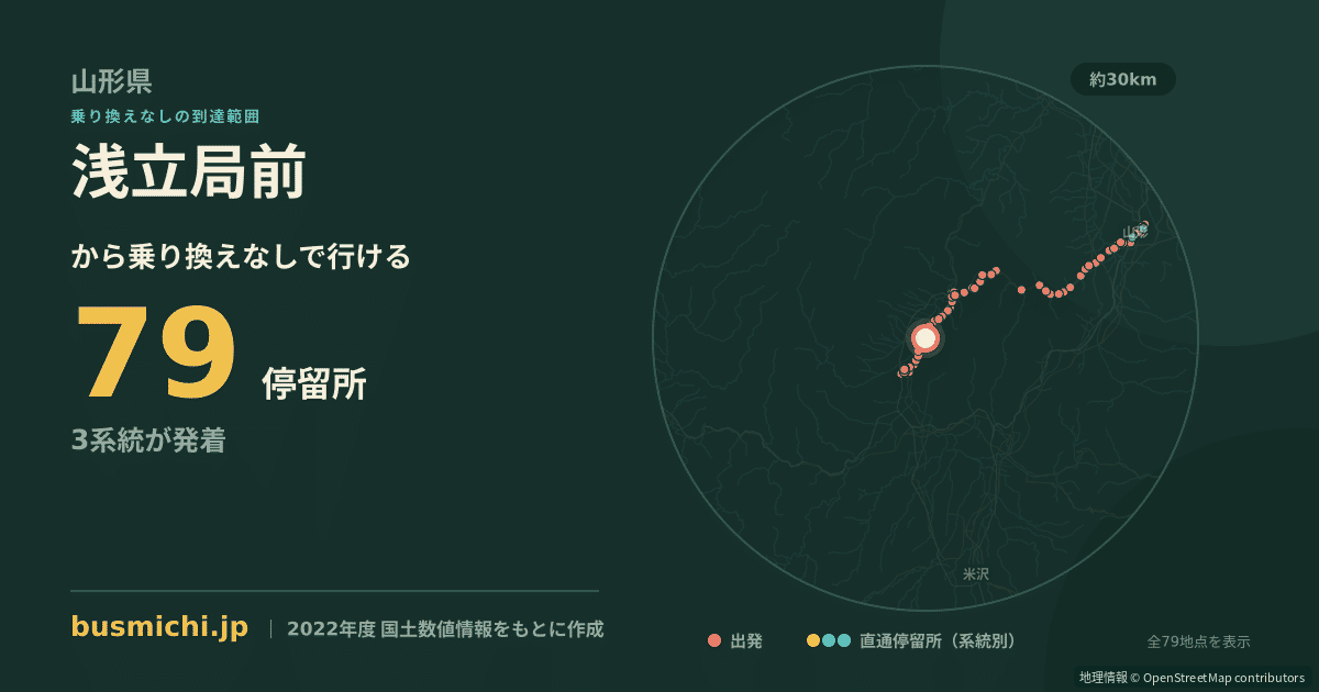 浅立局前バス停から直通で行ける停留所の概略図