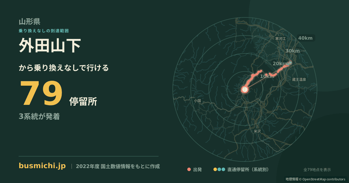 外田山下バス停から直通で行ける停留所の概略図