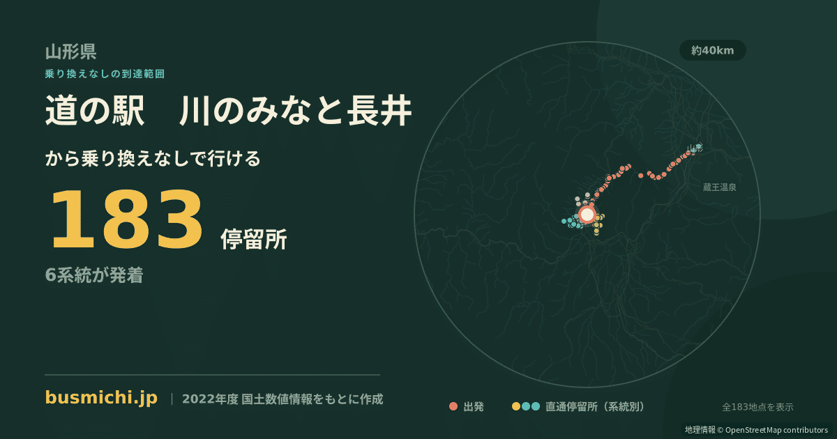 道の駅　川のみなと長井バス停から直通で行ける停留所の概略図