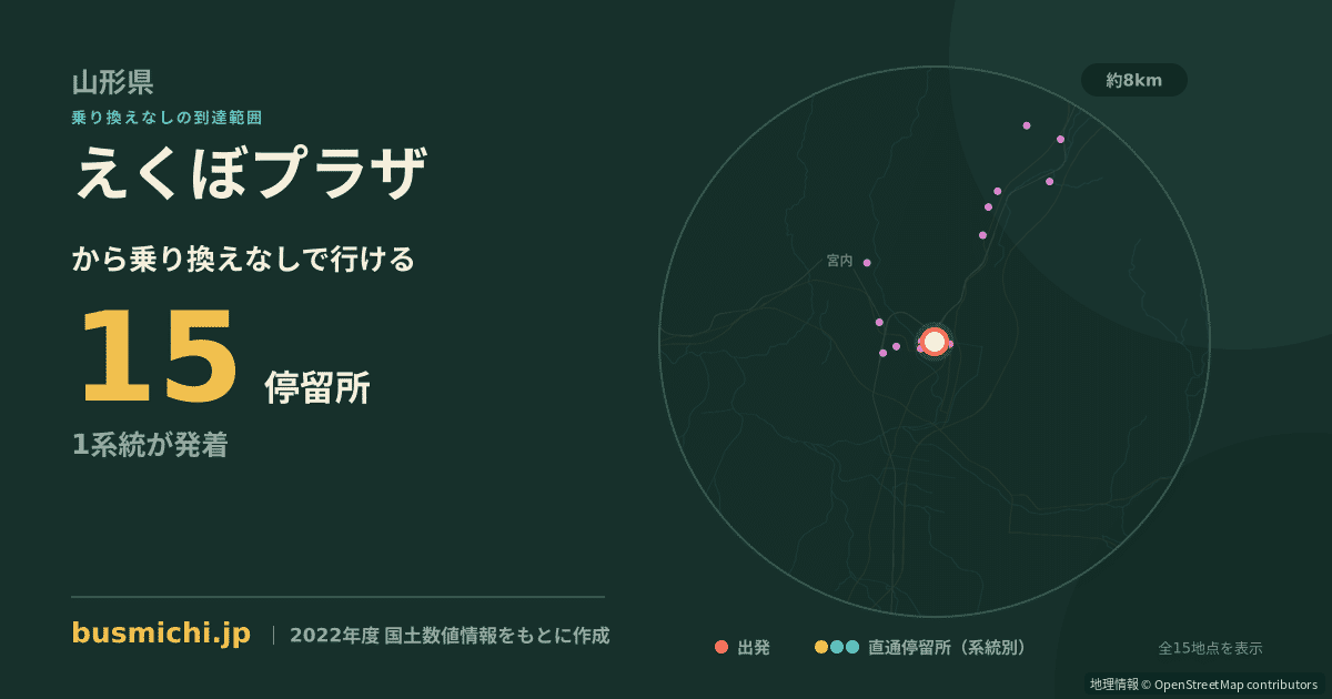 えくぼプラザバス停から直通で行ける停留所の概略図