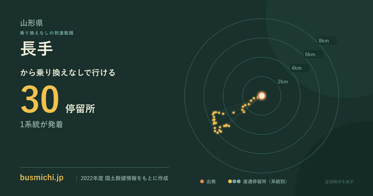 長手バス停（高畠町）から直通で行ける停留所の概略図
