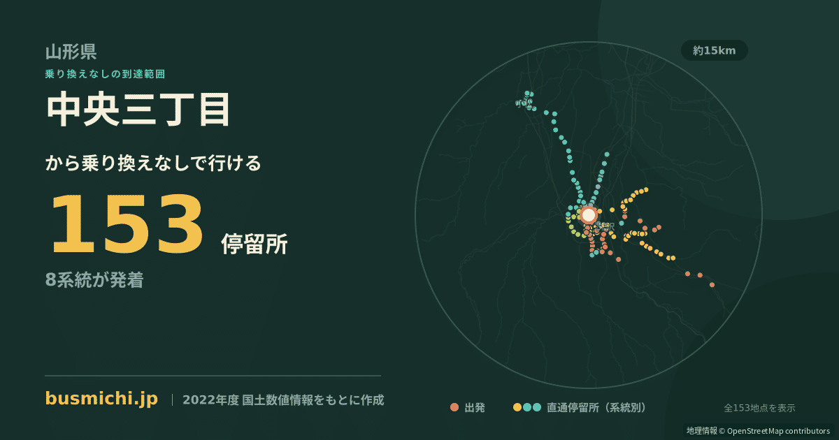 中央三丁目バス停（米沢市）から直通で行ける停留所の概略図