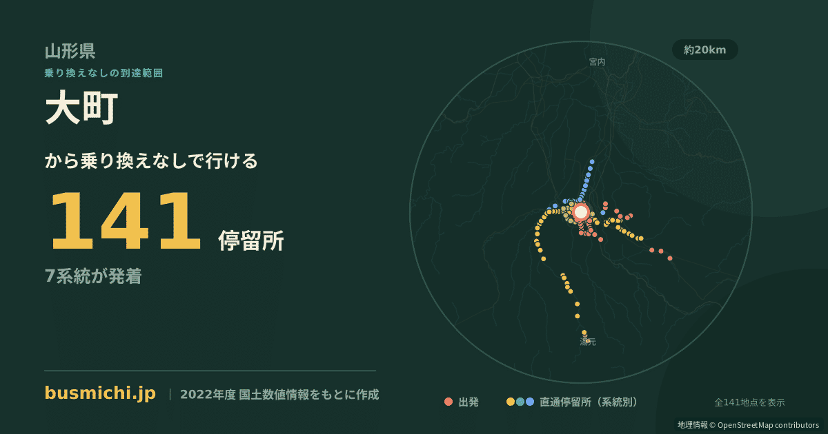 大町バス停（米沢市）から直通で行ける停留所の概略図