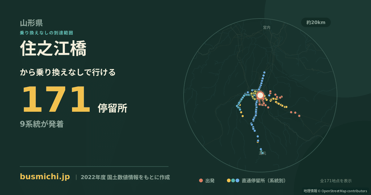 住之江橋バス停から直通で行ける停留所の概略図
