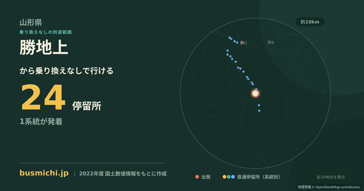 勝地上バス停から直通で行ける停留所の概略図
