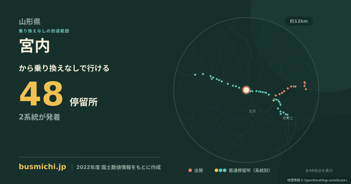 宮内バス停（大江町）から直通で行ける停留所の概略図