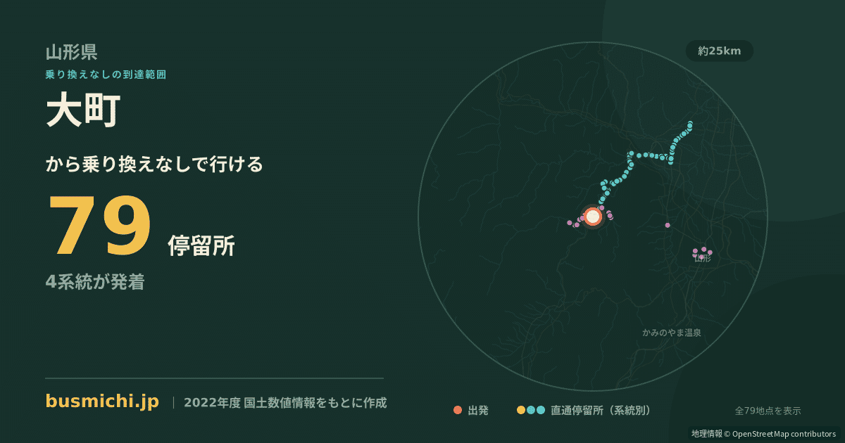 大町バス停（朝日町）から直通で行ける停留所の概略図